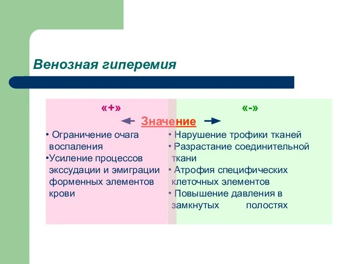 «-» Нарушение трофики тканей Разрастание соединительной ткани Атрофия специфических клеточных элементов