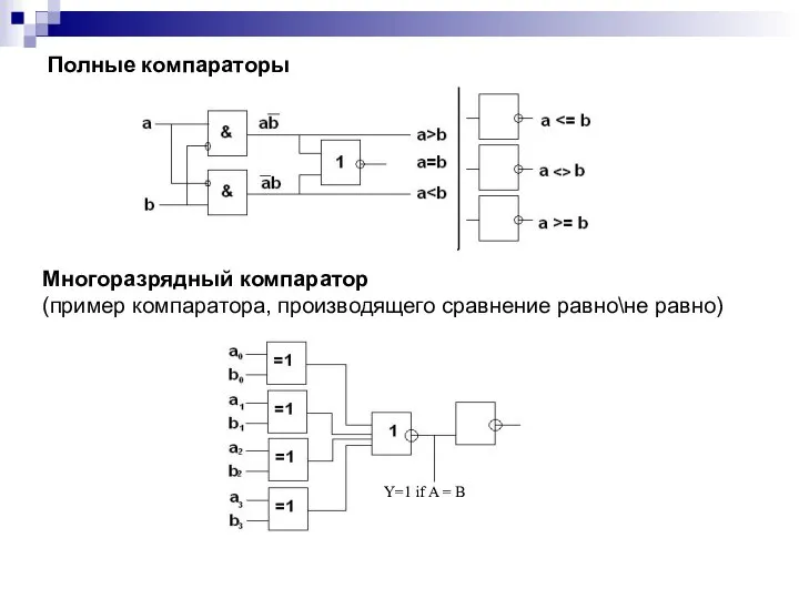 Полные компараторы Многоразрядный компаратор (пример компаратора, производящего сравнение равно\не равно)
