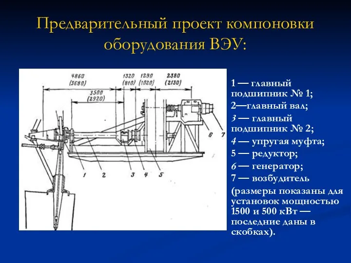 Предварительный проект компоновки оборудования ВЭУ: 1 — главный подшипник № 1;