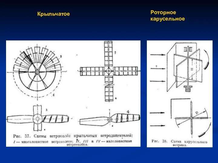 Крыльчатое Роторное карусельное