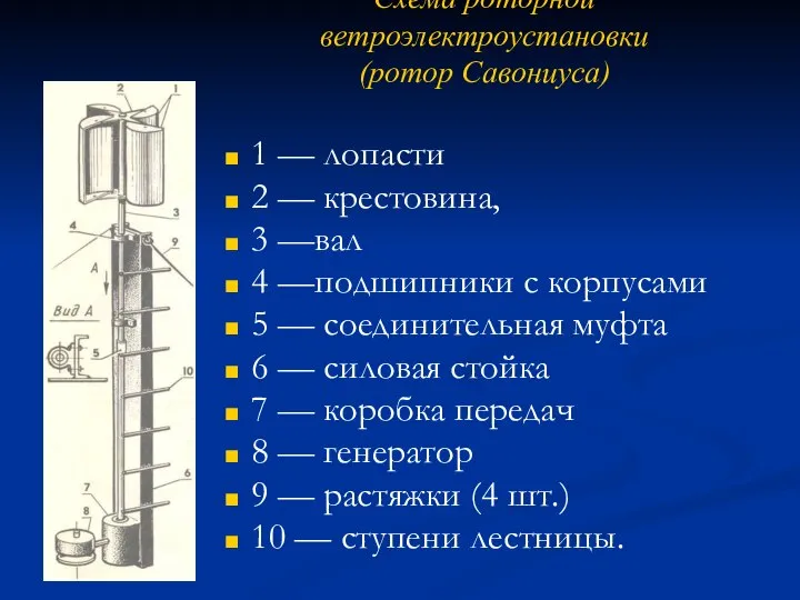 Схема роторной ветроэлектроустановки (ротор Савониуса) 1 — лопасти 2 — крестовина,