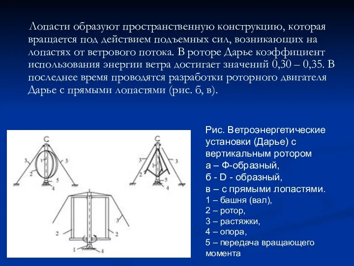 Лопасти образуют пространственную конструкцию, которая вращается под действием подъемных сил, возникающих