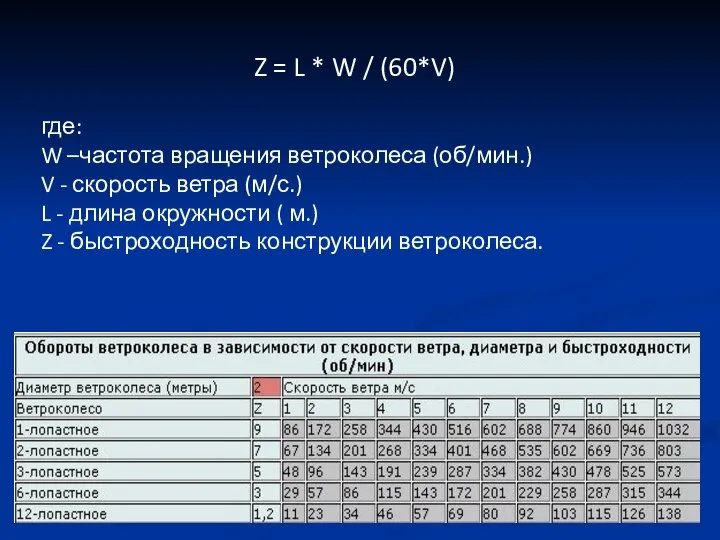 Z = L * W / (60*V) где: W –частота вращения