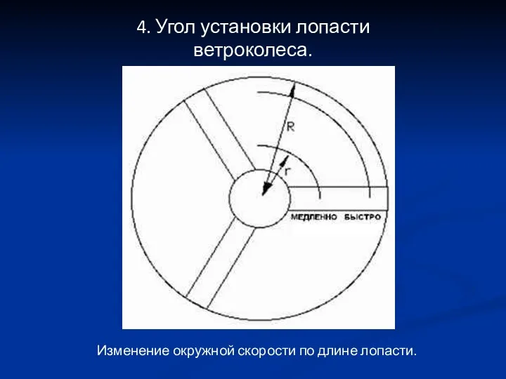 4. Угол установки лопасти ветроколеса. Изменение окружной скорости по длине лопасти.