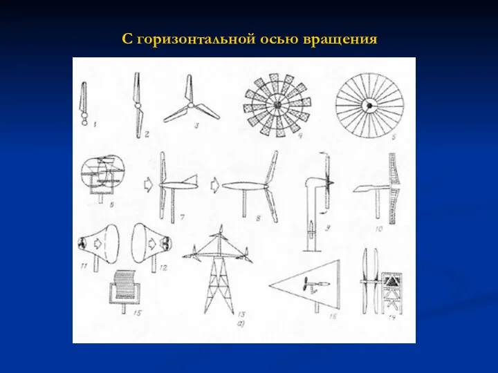 С горизонтальной осью вращения