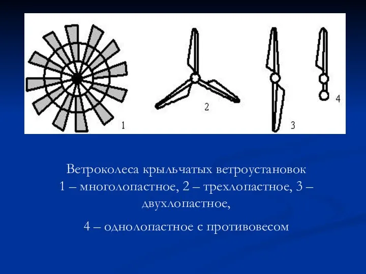 Ветроколеса крыльчатых ветроустановок 1 – многолопастное, 2 – трехлопастное, 3 –