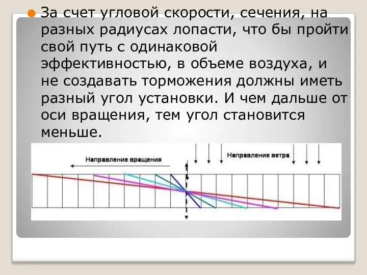 За счет угловой скорости, сечения, на разных радиусах лопасти, что бы