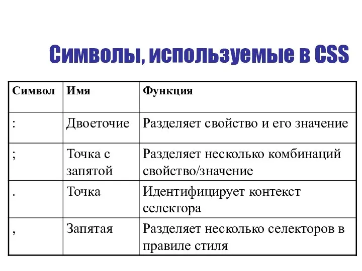 Символы, используемые в CSS