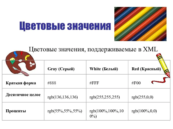 Цветовые значения Цветовые значения, поддерживаемые в XML