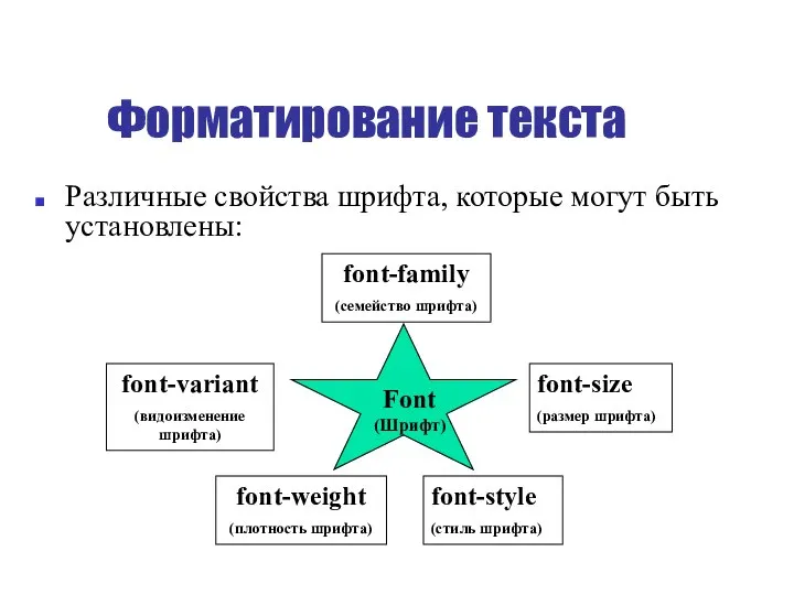 Форматирование текста Различные свойства шрифта, которые могут быть установлены: font-family (семейство