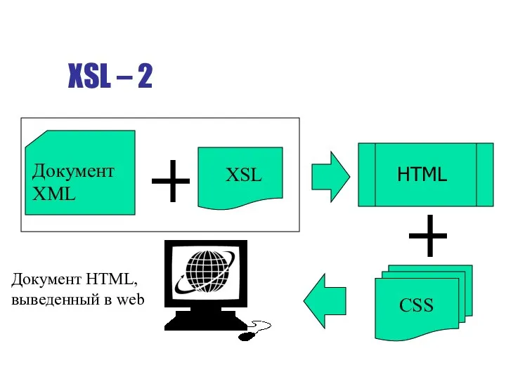 XSL – 2 Документ XML XSL Документ HTML, выведенный в web