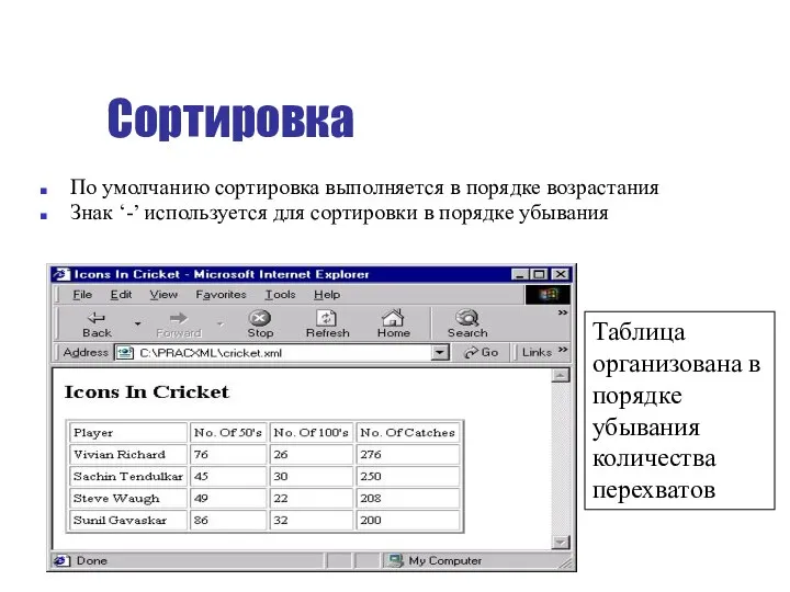 Сортировка По умолчанию сортировка выполняется в порядке возрастания Знак ‘-’ используется