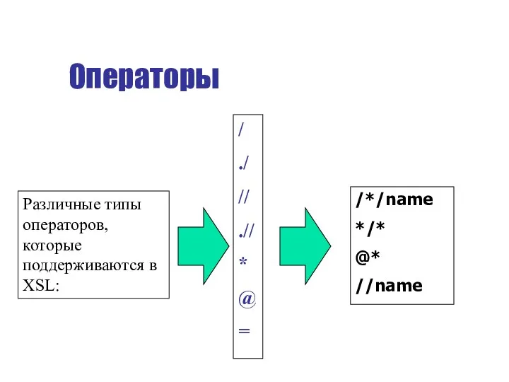 Операторы Различные типы операторов, которые поддерживаются в XSL: / ./ //