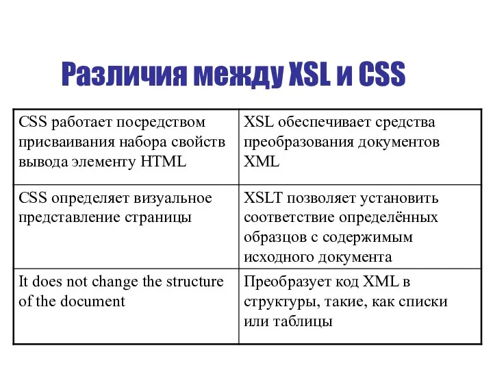 Различия между XSL и CSS