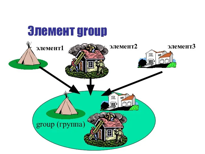 Элемент group элемент1 элемент2 элемент3 group (группа)