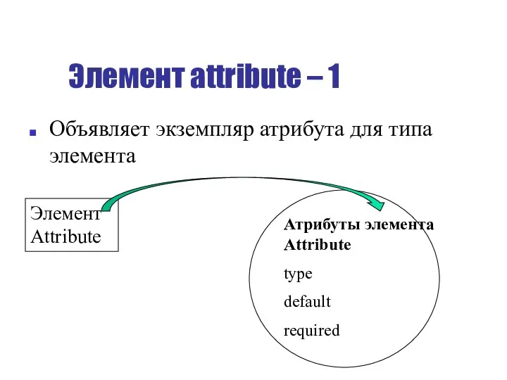 Элемент attribute – 1 Объявляет экземпляр атрибута для типа элемента ЭлементAttribute