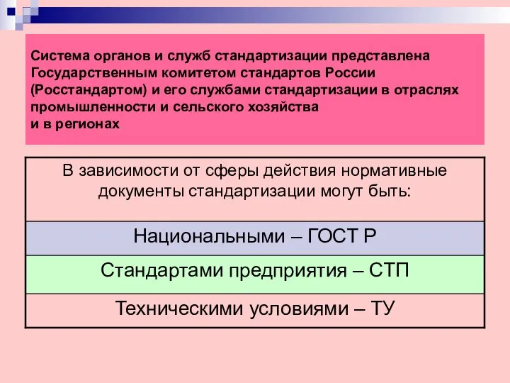Система органов и служб стандартизации представлена Государственным комитетом стандартов России (Росстандартом)