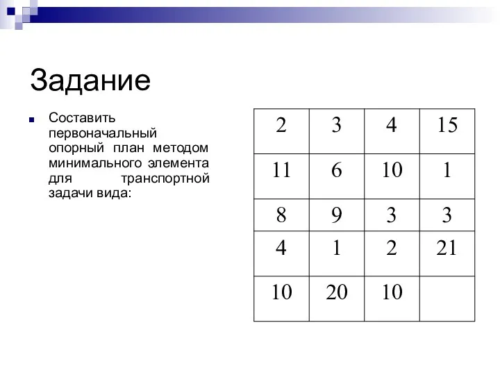 Задание Составить первоначальный опорный план методом минимального элемента для транспортной задачи вида: