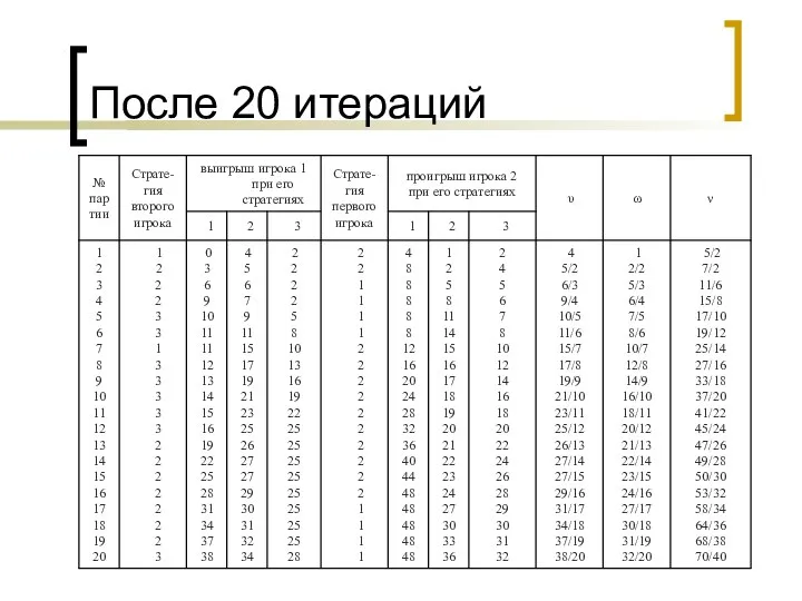 После 20 итераций