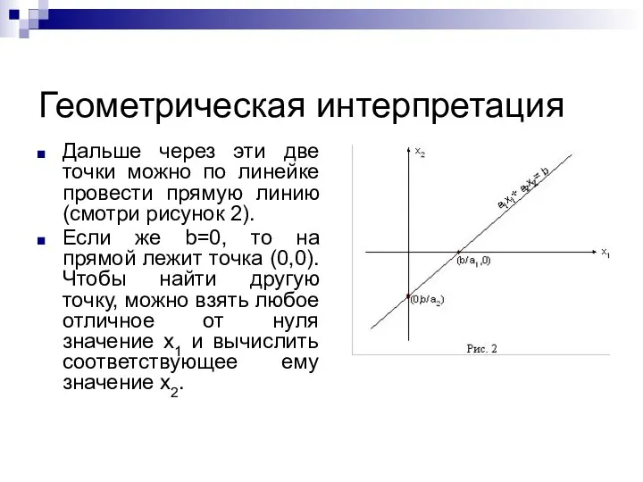 Геометрическая интерпретация Дальше через эти две точки можно по линейке провести