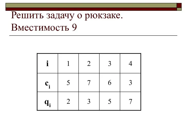 Решить задачу о рюкзаке. Вместимость 9