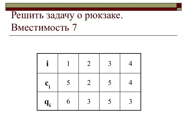 Решить задачу о рюкзаке. Вместимость 7