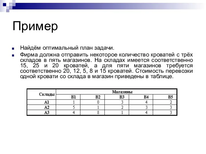 Пример Найдём оптимальный план задачи. Фирма должна отправить некоторое количество кроватей