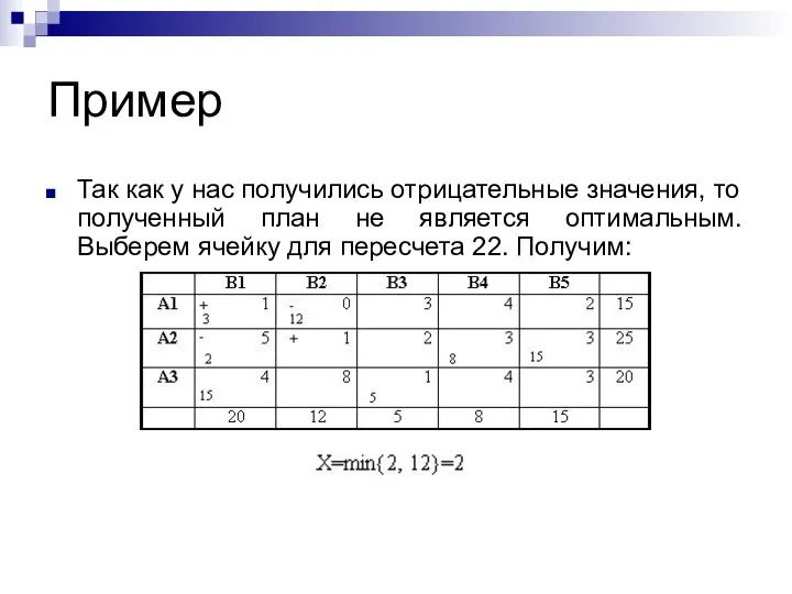 Пример Так как у нас получились отрицательные значения, то полученный план