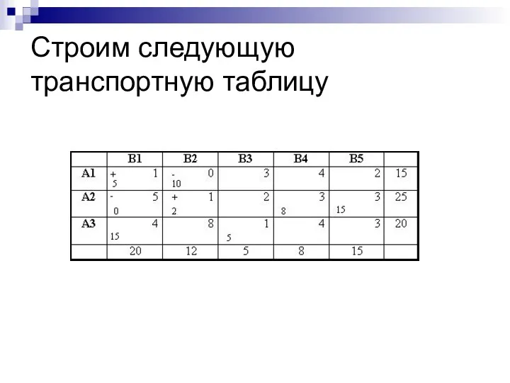 Строим следующую транспортную таблицу