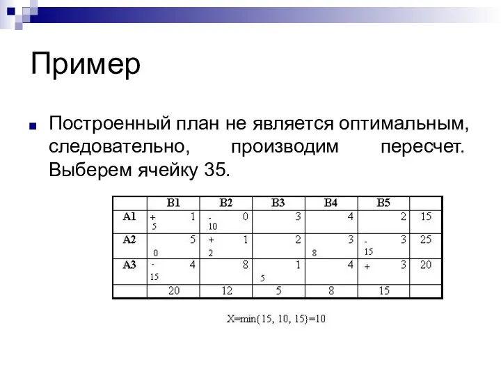 Пример Построенный план не является оптимальным, следовательно, производим пересчет. Выберем ячейку 35.