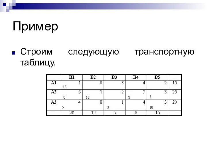 Пример Строим следующую транспортную таблицу.