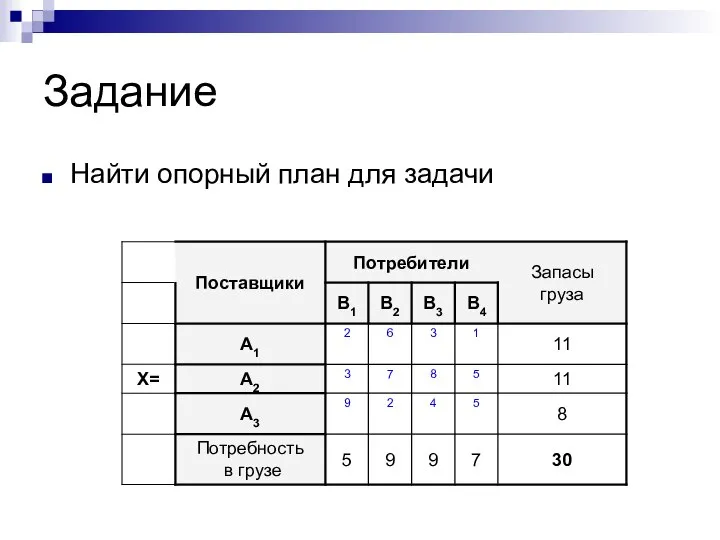 Задание Найти опорный план для задачи