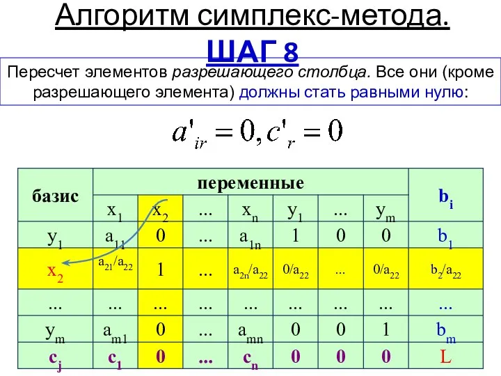 Алгоритм симплекс-метода. ШАГ 8 Пересчет элементов разрешающего столбца. Все они (кроме