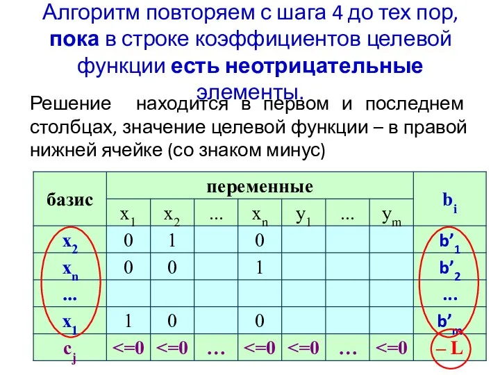 Алгоритм повторяем с шага 4 до тех пор, пока в строке