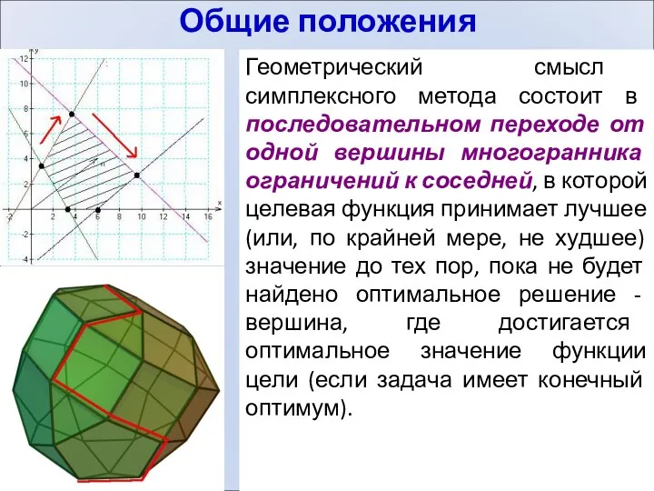 Общие положения Геометрический смысл симплексного метода состоит в последовательном переходе от