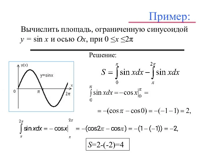 Пример: Вычислить площадь, ограниченную синусоидой y = sin x и осью