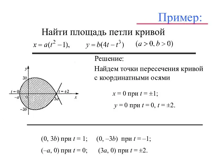 Пример: Найти площадь петли кривой – . Решение: . Найдем точки