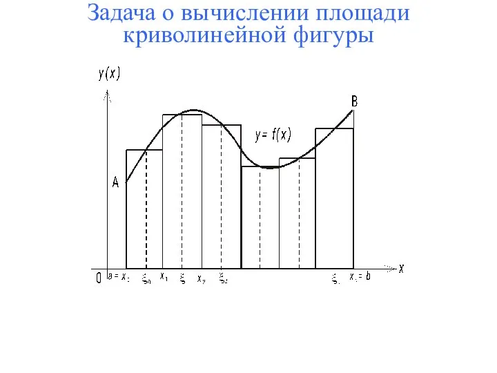 Задача о вычислении площади криволинейной фигуры