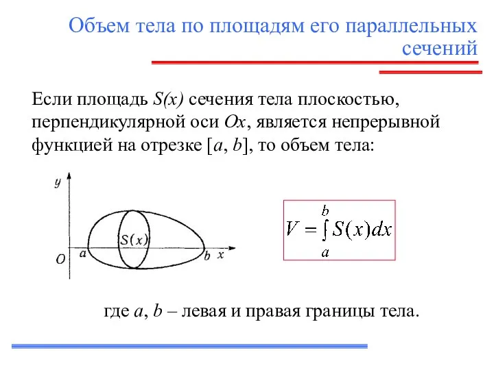 Объем тела по площадям его параллельных сечений Если площадь S(x) сечения