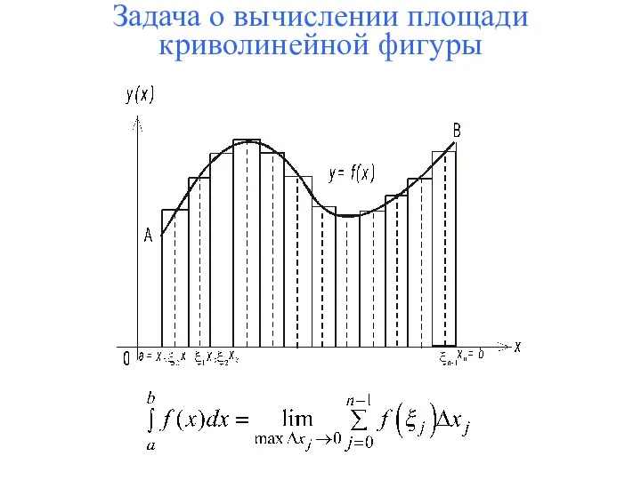 Задача о вычислении площади криволинейной фигуры