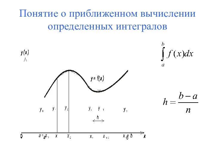 Понятие о приближенном вычислении определенных интегралов