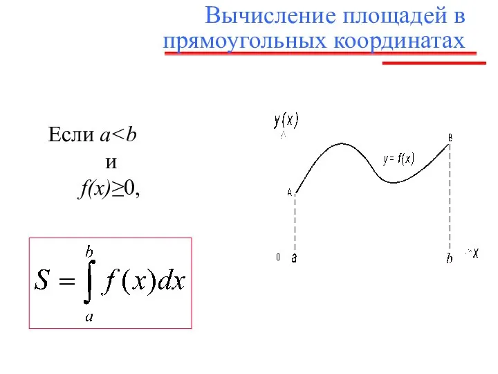 Вычисление площадей в прямоугольных координатах Если a и f(x)≥0,