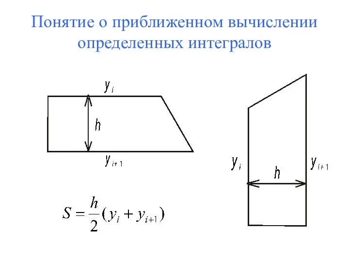 Понятие о приближенном вычислении определенных интегралов