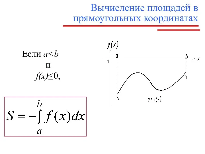 Вычисление площадей в прямоугольных координатах Если a и f(x)≤0,