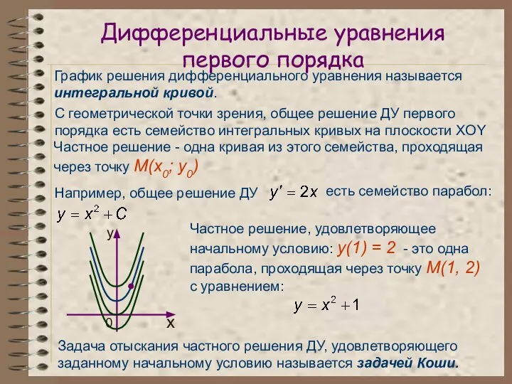 Дифференциальные уравнения первого порядка График решения дифференциального уравнения называется интегральной кривой.