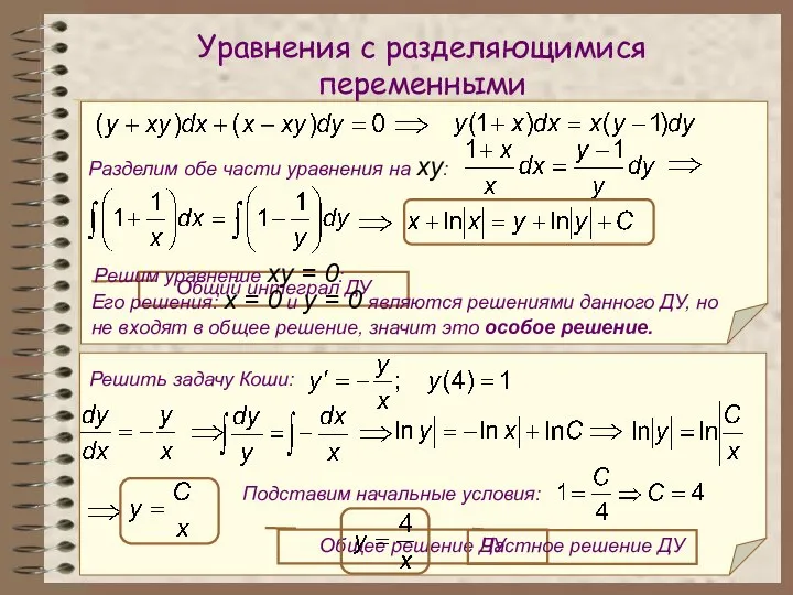 Уравнения с разделяющимися переменными Разделим обе части уравнения на xy: Общий