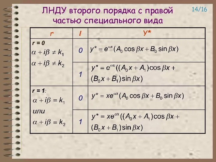 ЛНДУ второго порядка с правой частью специального вида 14/16