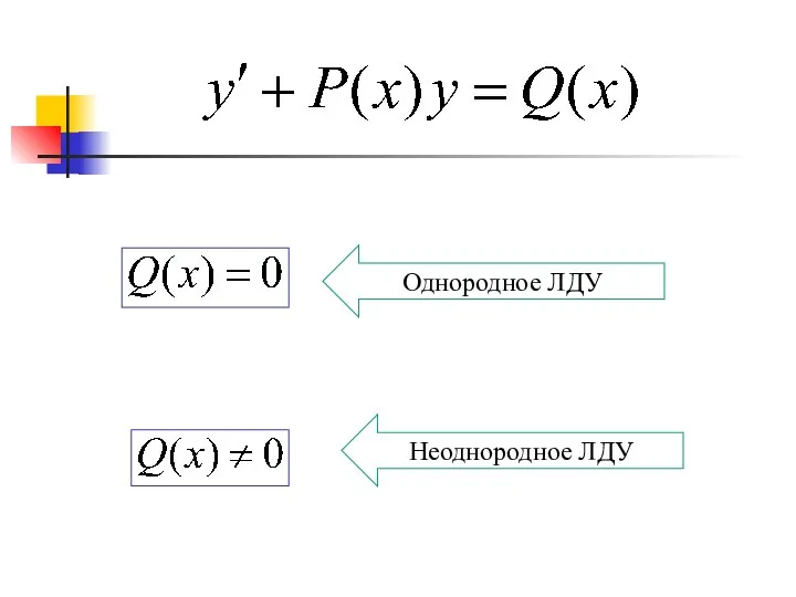 Однородное ЛДУ Неоднородное ЛДУ