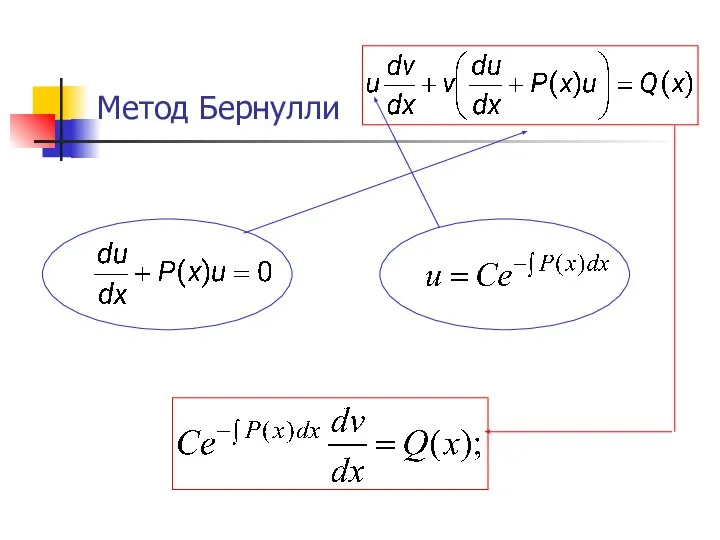 Метод Бернулли