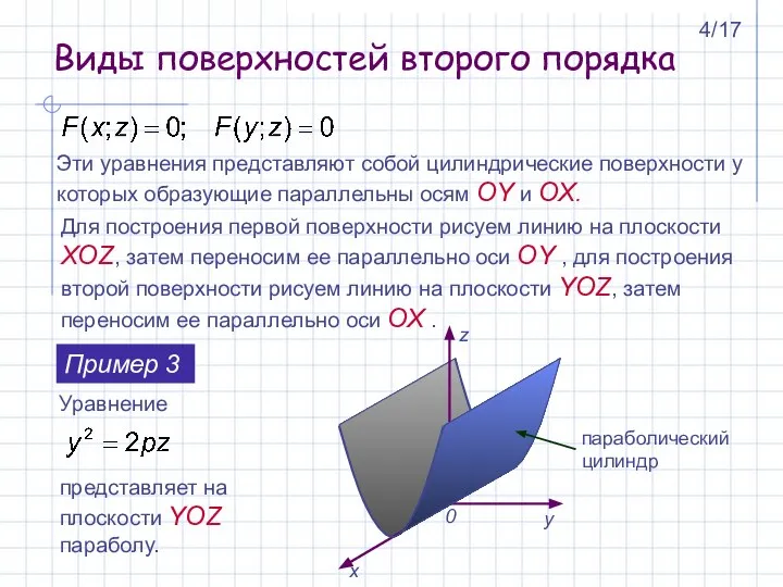 Эти уравнения представляют собой цилиндрические поверхности у которых образующие параллельны осям